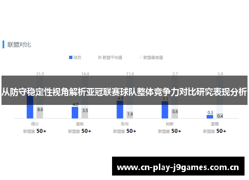 从防守稳定性视角解析亚冠联赛球队整体竞争力对比研究表现分析 从防守稳定性视角解析亚冠联赛球队整体竞争力对比研究表现分析