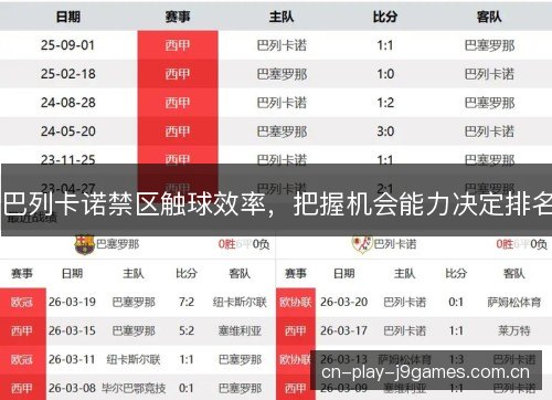 巴列卡诺禁区触球效率，把握机会能力决定排名